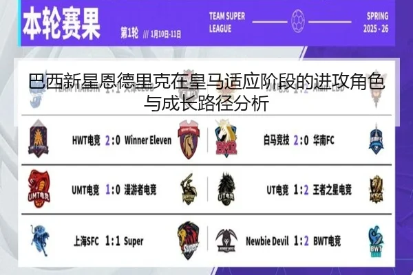 巴西新星恩德里克在皇马适应阶段的进攻角色与成长路径分析